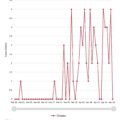 Casos diarios de Covid en Chiapas