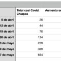 Covid Chiapas