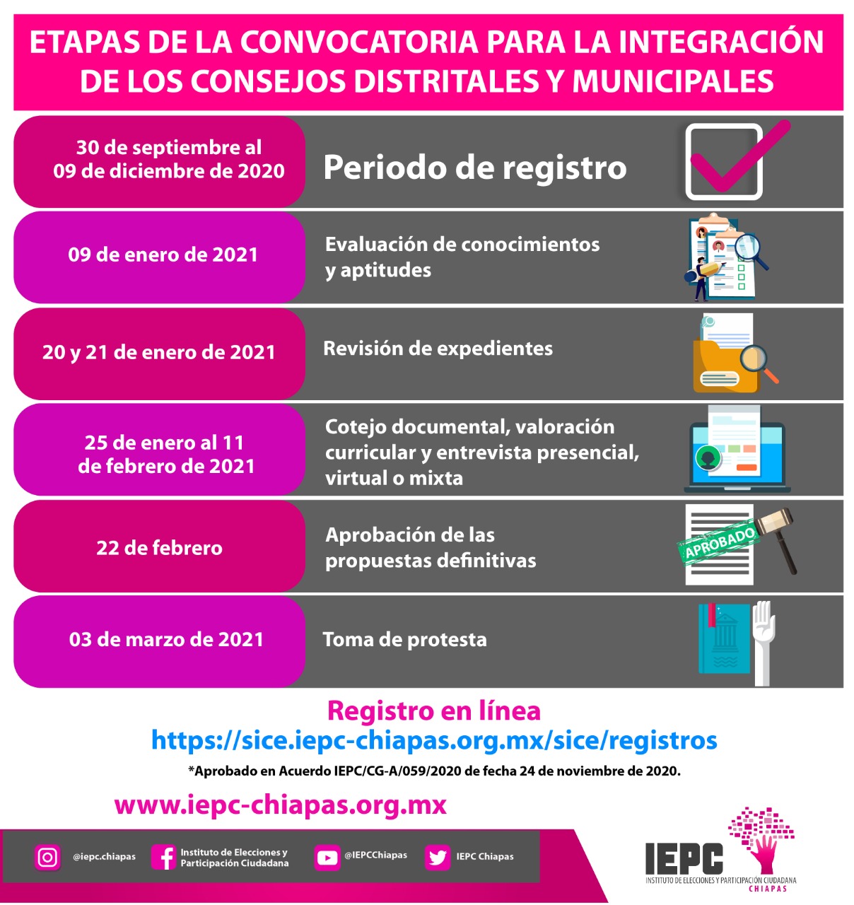 Se Ampl A Plazo Para La Integraci N De Los Consejos Distritales Y Municipales Para El Proceso