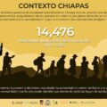 Presentan en un informe conjunto sobre las dinámicas del Desplazamiento Forzado Interno en Chiapas e impactos diferenciados. Cortesía: Frayba