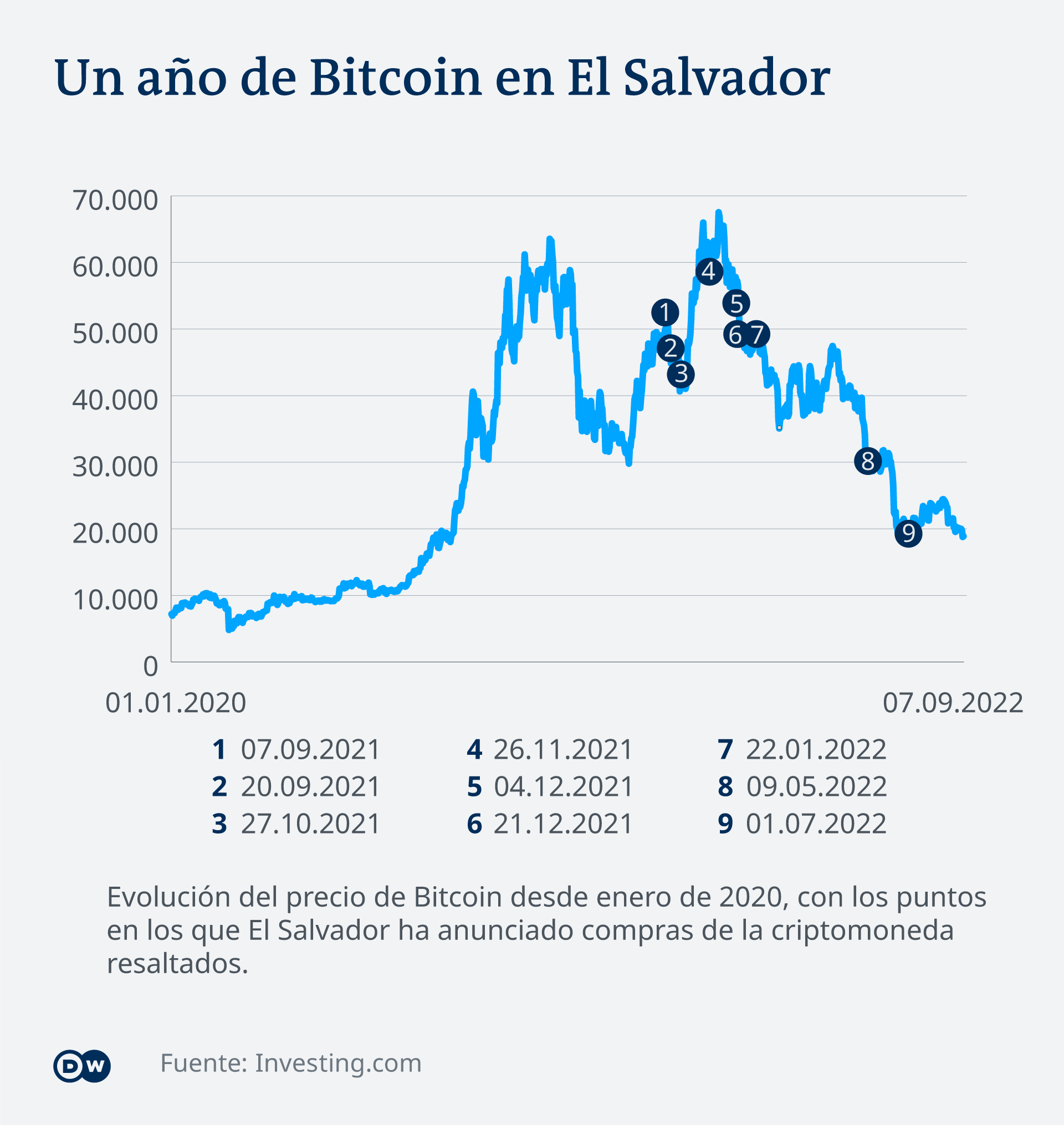 Bitcoin en El Salvador un ejemplo para el mundo Chiapasparalelo
